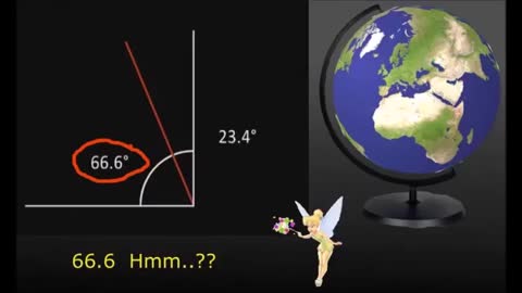 Flat Earth is the past, and your future - SW96 - Mark Sargent