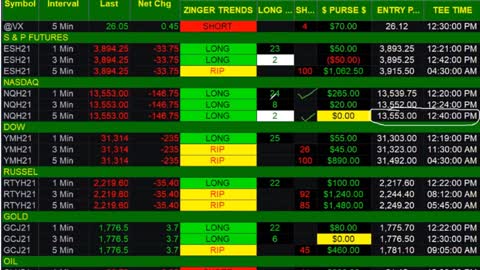 "TRADE OF THE DAY" FEB 18 2021 $1,000 < 60 MINUTES