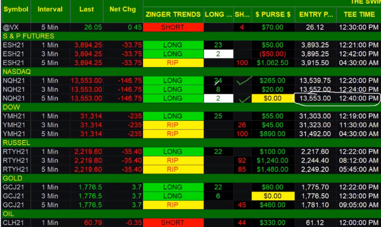 "TRADE OF THE DAY" FEB 18 2021 $1,000 < 60 MINUTES