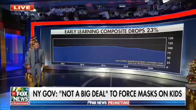 Masks Harm Children - Fox News Report 2021