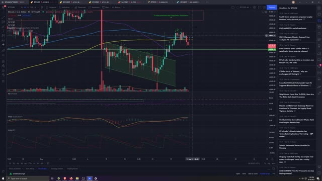 Market Analysis 9/16/2021 SPX Still Looking Scary