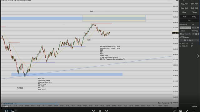 Momentum Day Trading the MES 7/21/2021