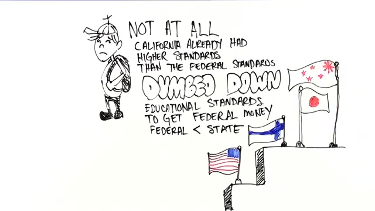 2012, Nationalized Education, Dumbed Down Kids (3.57, ))T