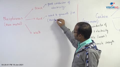 General Science UPSC CH8