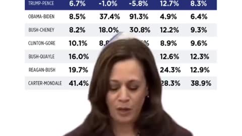 Kamala Harris Admits Prices Have Gone Up