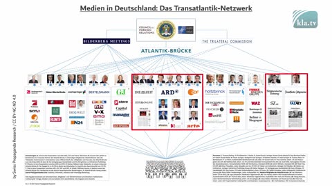 Council on Foreign Relations – Die geheime Weltregierung?