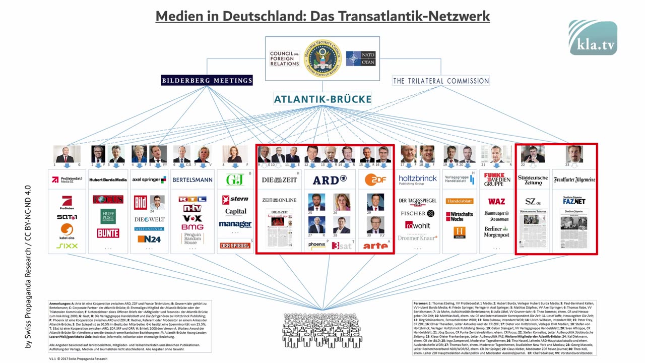 Council on Foreign Relations – Die geheime Weltregierung?