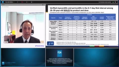 FDA Admits, “Significantly Elevated Risks” + “Long-Term Effects” of Myocarditis from mRNA product