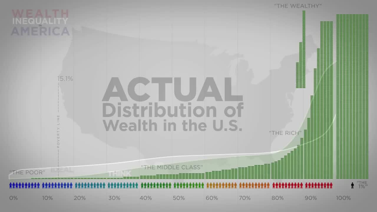 Wealth distribution in USA