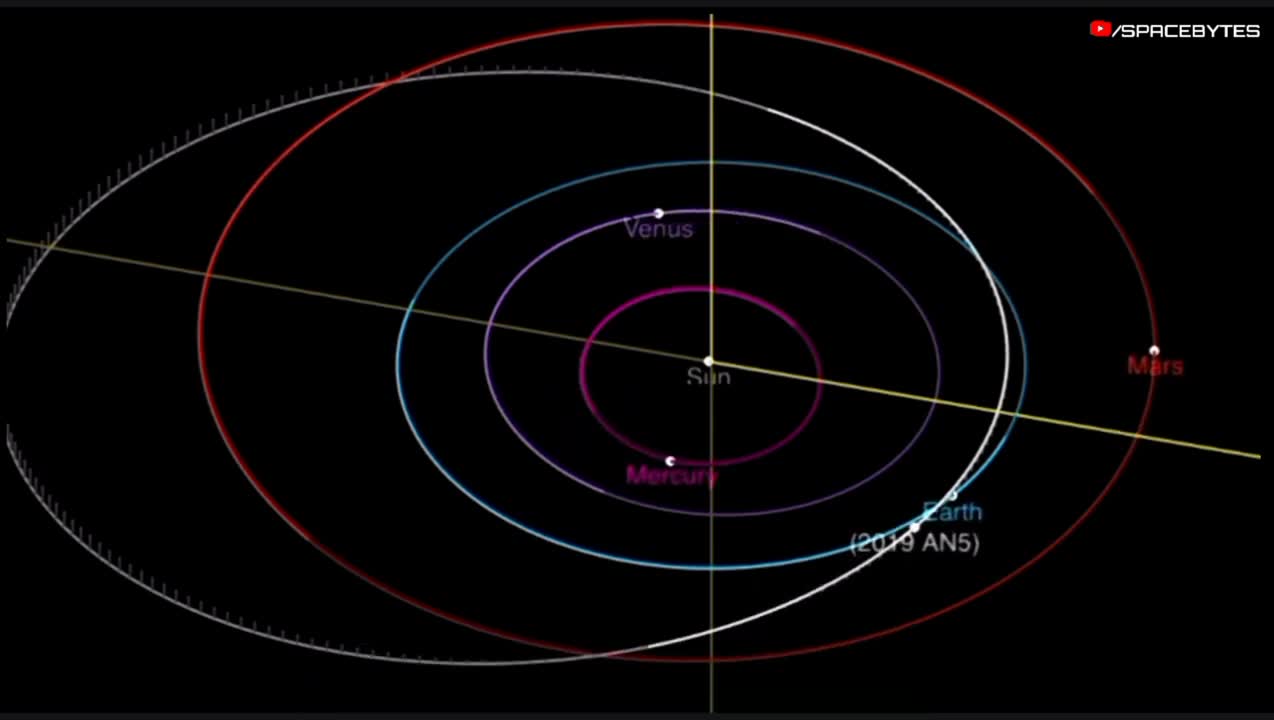 A big risk for us. Two huge asteroids heading towards Earth in the last days of October 2022