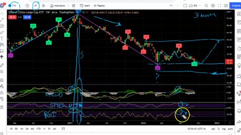 Swing Trade $FXI