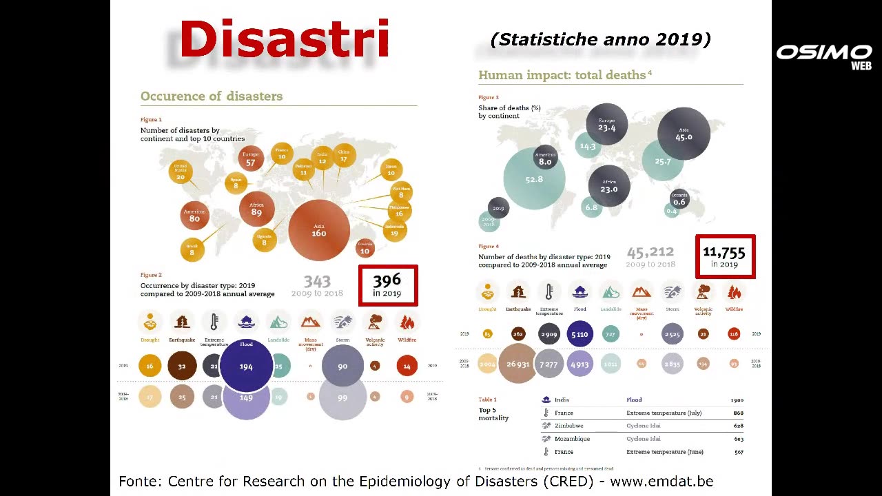 Etica per l'ambiente