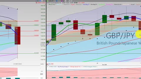 20201211 Friday Afternoon Forex Swing Trading TC2000 Week In Review