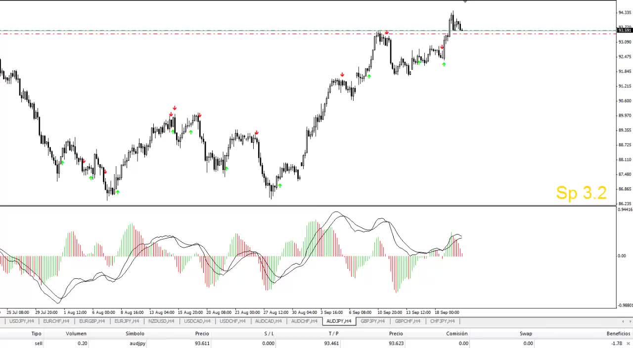 How to earn money in Forex - AUD/JPY