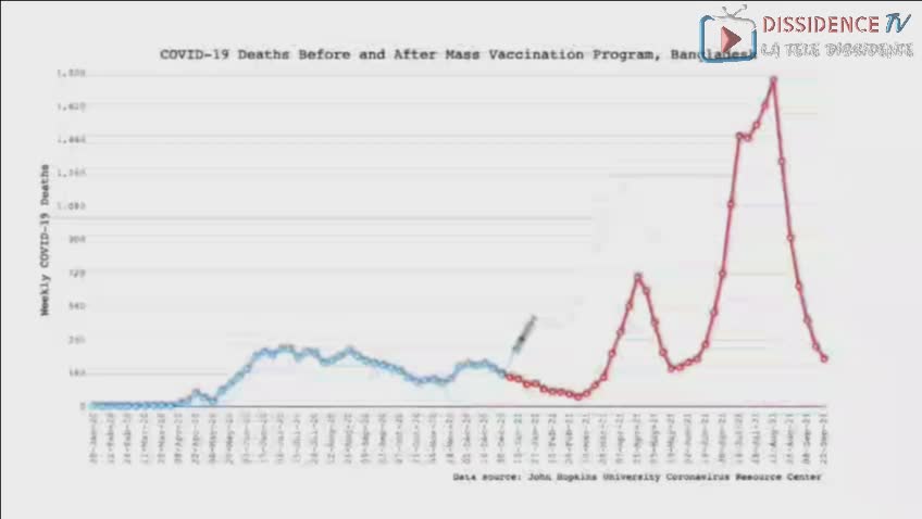 Au Commencement de la vaXXination Mondiale