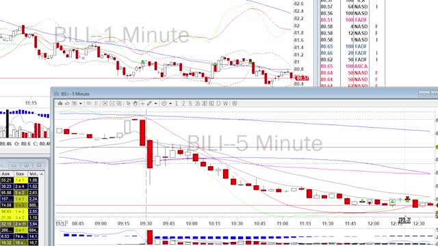 Day Trade Recap - 11.17.21 $RBLX $BILI