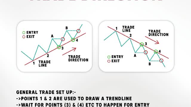 TREND LINES AND TREND DIRECTION