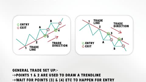 TREND LINES AND TREND DIRECTION