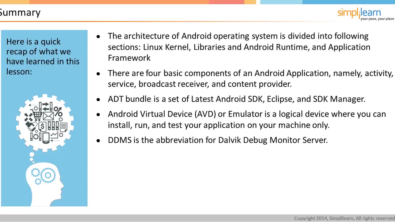 Introduction To Android Application Development