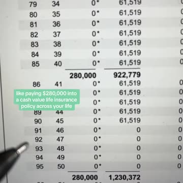 Bank Insurance in United States of America