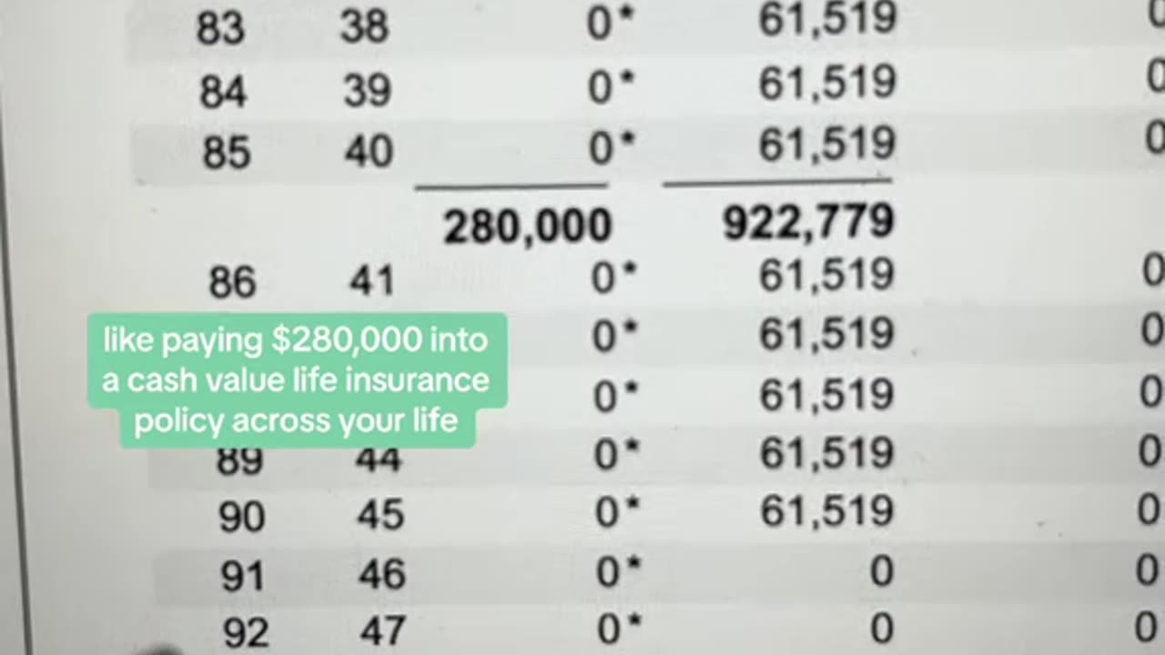 Bank Insurance in United States of America