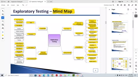 Exploratory Testing