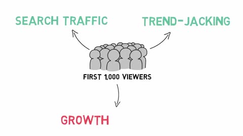 How he Gained 4 Million Subscribers in 3 Months (Genius Strategy)