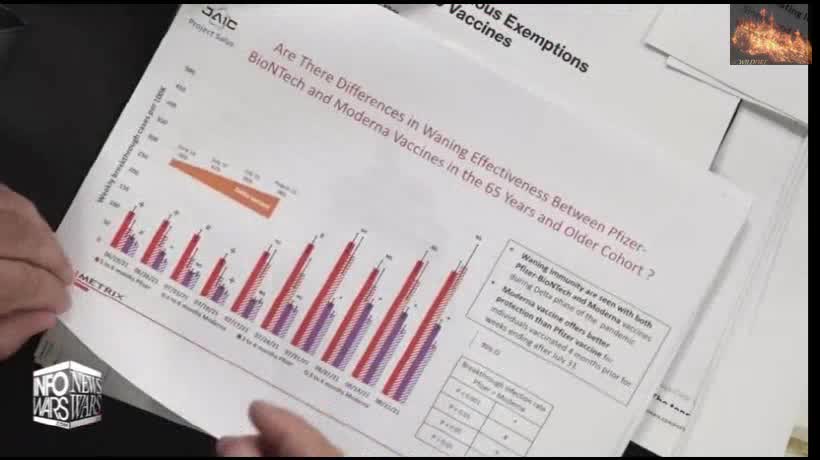 DOD Docs Prove COVID Vax Not Safe or Effective