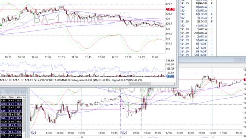 Day Trade Recap - 5.25.22 $BA $DKS $DDOG