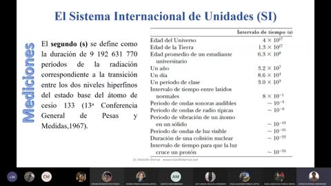 Sistema Internacional de Unidades. Parte 02.