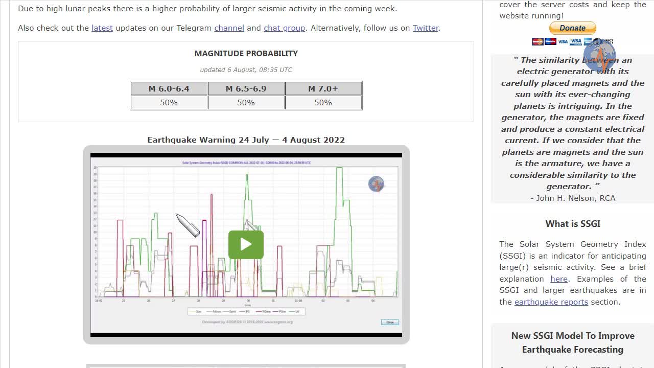 Earthquake Forecast 4-12 August 2022