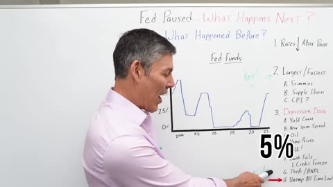 Expect The "Pivot" Next...Rates Could Go NEGATIVE!!