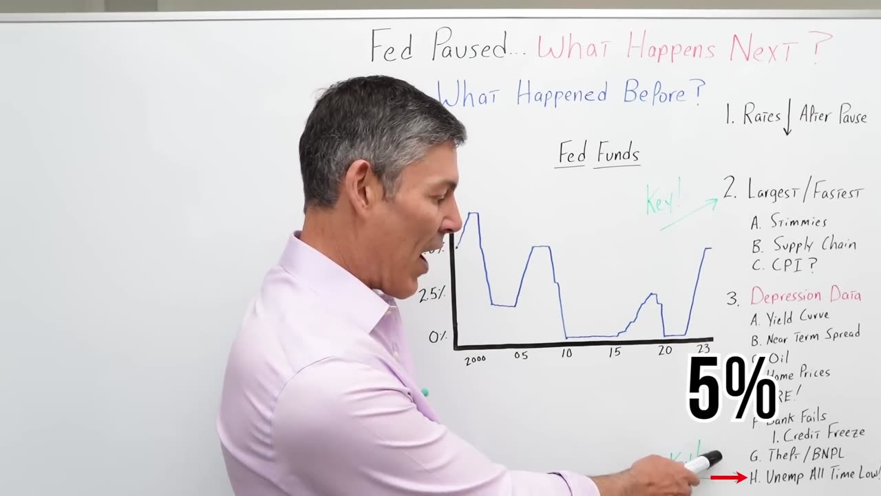 Expect The "Pivot" Next...Rates Could Go NEGATIVE!!