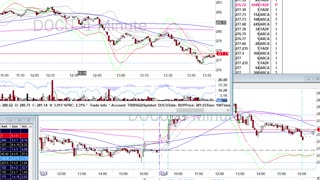 Day Trade Recap - 6.24.21 $DOCU