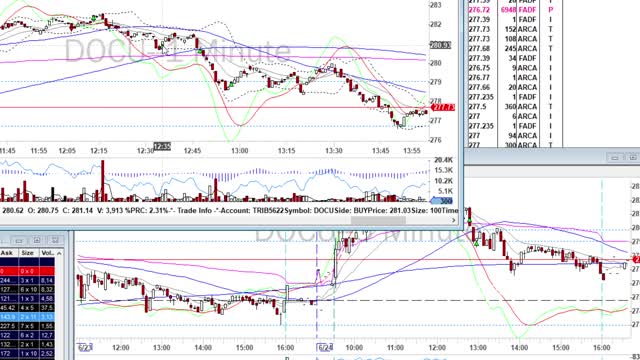 Day Trade Recap - 6.24.21 $DOCU