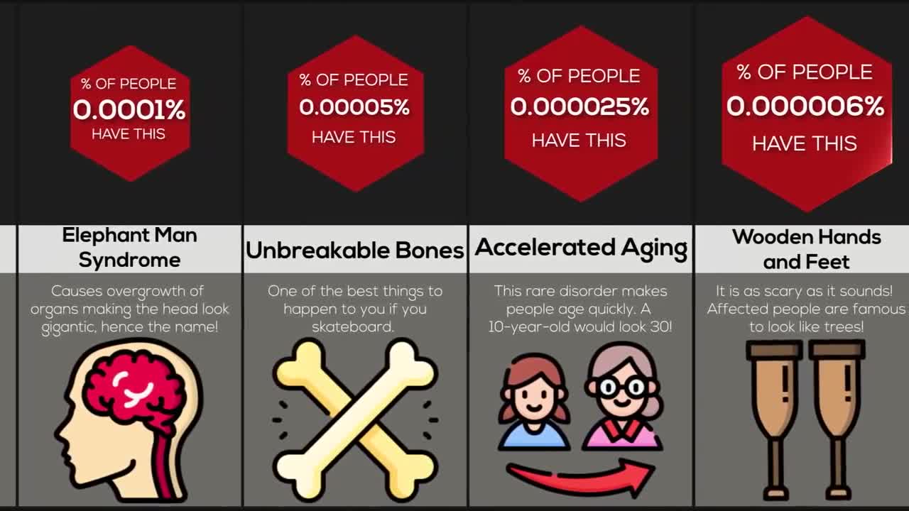 Probability Comparison Rarest Genetics (PART 2)