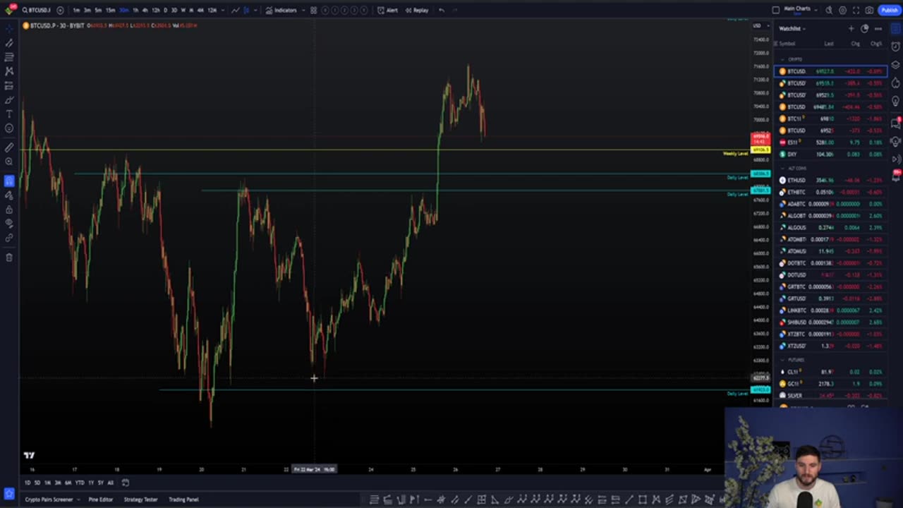 Bitcoin to make new All Time High, on Fibonacci Time Pivot!?