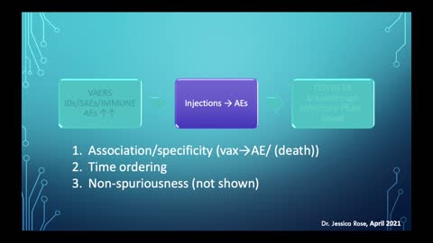 VAERS analysis - summary of major findings