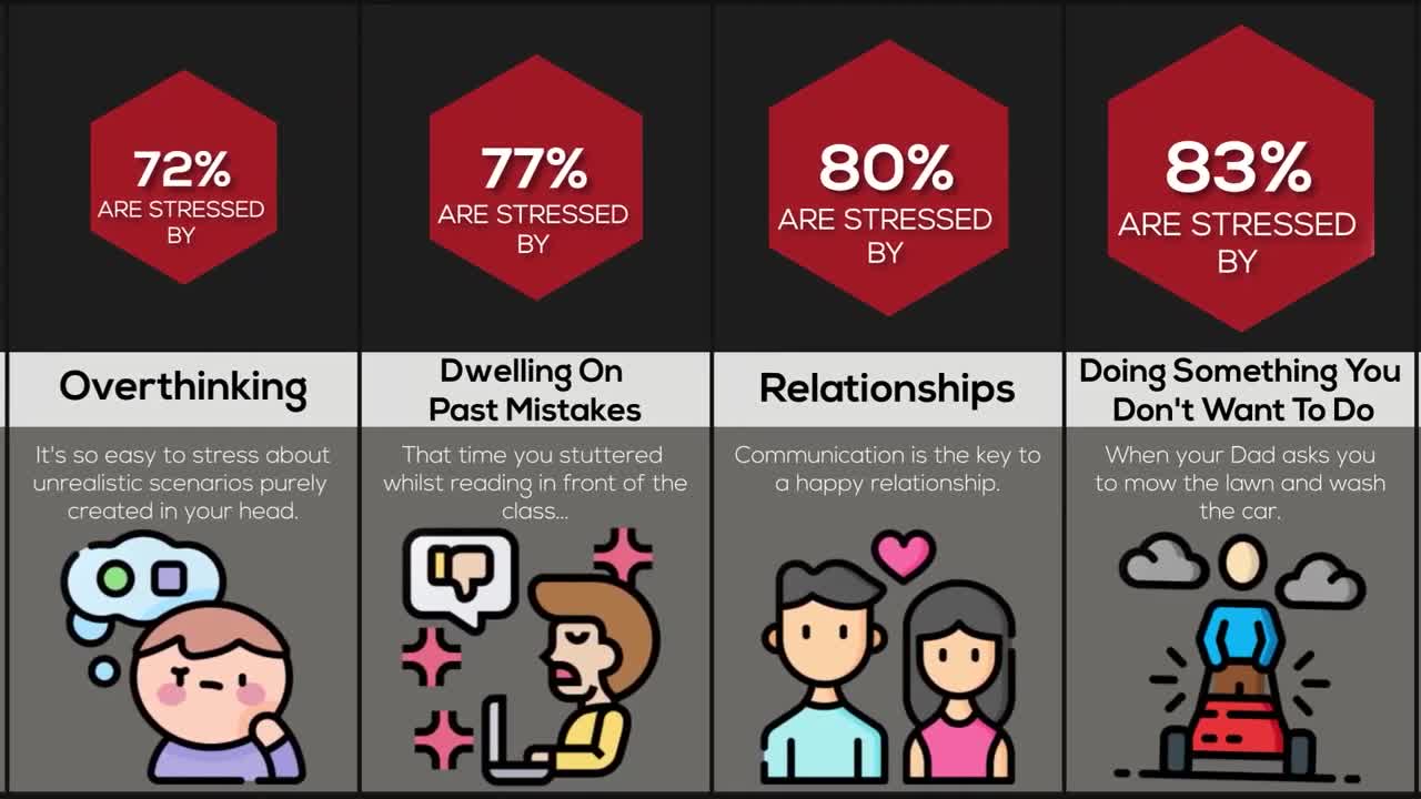 Probability Comparison Things That Stress You Out