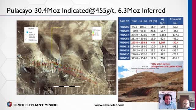 Silver Elephant Mining: Company Presentation of Silver Explorer in Bolivia