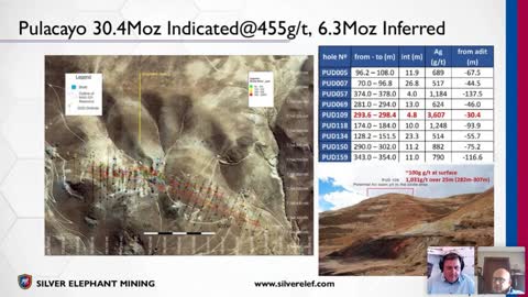 Silver Elephant Mining: Company Presentation of Silver Explorer in Bolivia