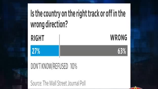 WSJ poll shows horrid numbers for Biden admin.