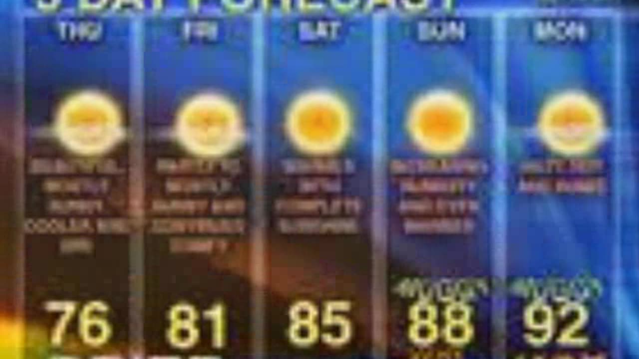 Blame it on the Weather