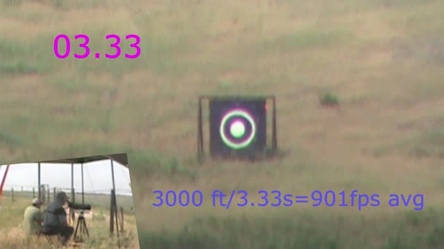 Average Velocity from Target Shooting Video