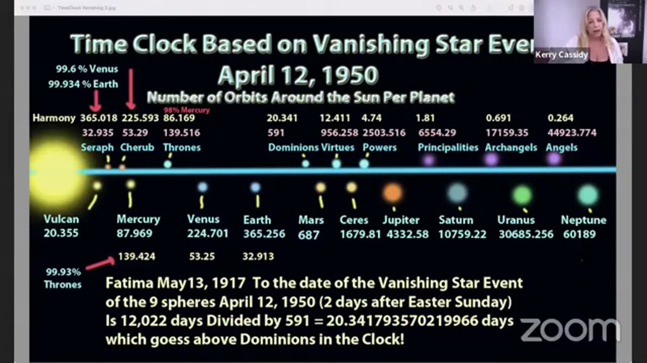 DAVID SEREDA - HYPERDIMENSIONAL SOLAR SYSTEM- VANISHING PLANETS AND STARS