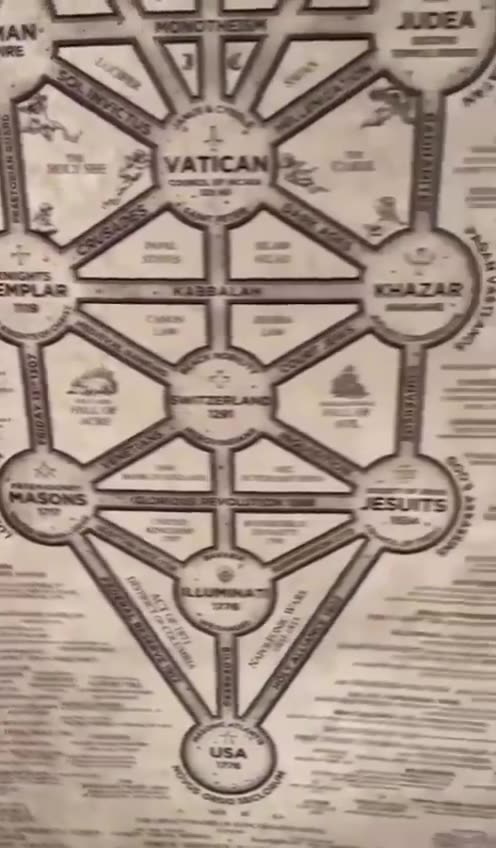 Who Is Ruling Earth for Thousands of Years? Can This Be TRUE?