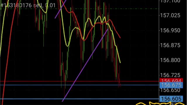 GBPJPY 300+ PIPS - My Forex Strategy That Works Everytime | Best Forex Strategy Yet!