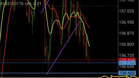 GBPJPY 300+ PIPS - My Forex Strategy That Works Everytime | Best Forex Strategy Yet!