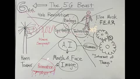 5G, 6G, A.I. And Transhumanism Interpreted Biblically