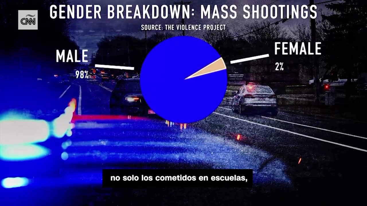 El extraño caso de Wisconsin: un tiroteo en una escuela por una atacante femenina